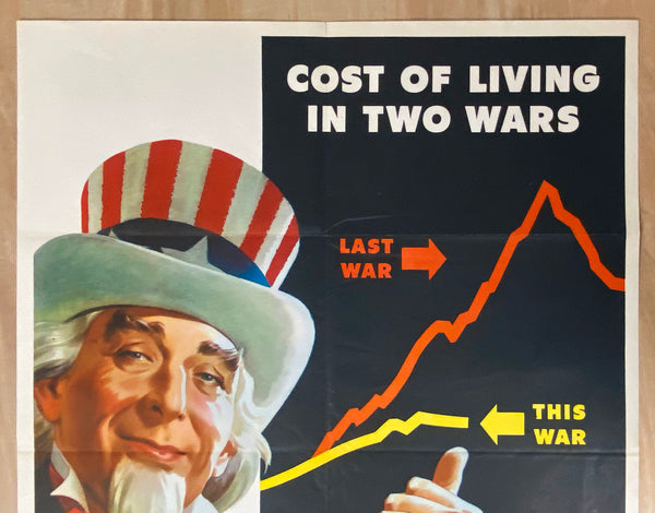 1944 Cost Of Living In Two Wars Uncle Sam Price Controls Leon Helguera WWII