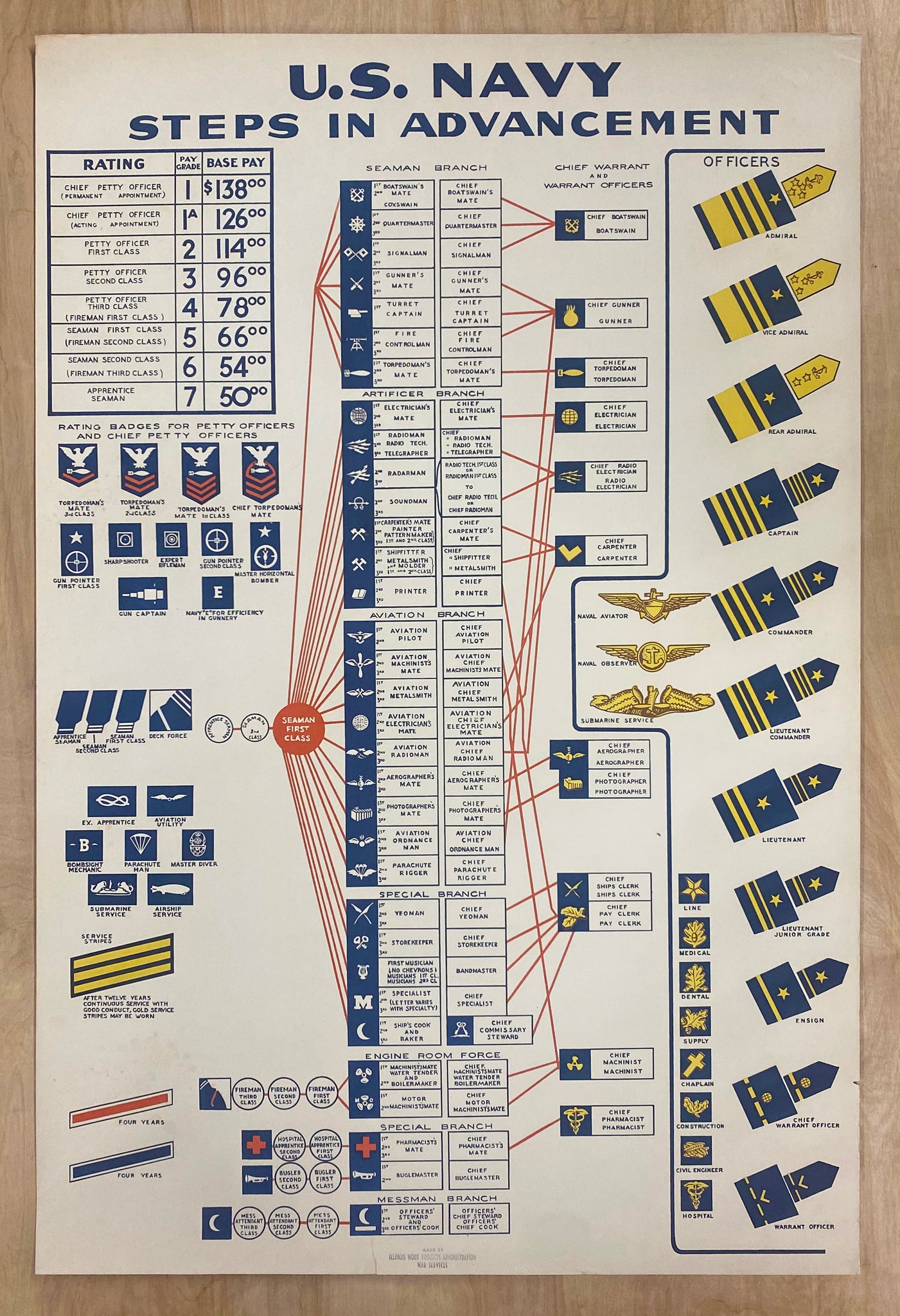 c.1942 U.S. Navy Steps In Advancement Rank Insignia Illinois WPA