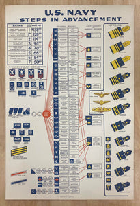 c.1942 U.S. Navy Steps In Advancement Rank Insignia Illinois WPA