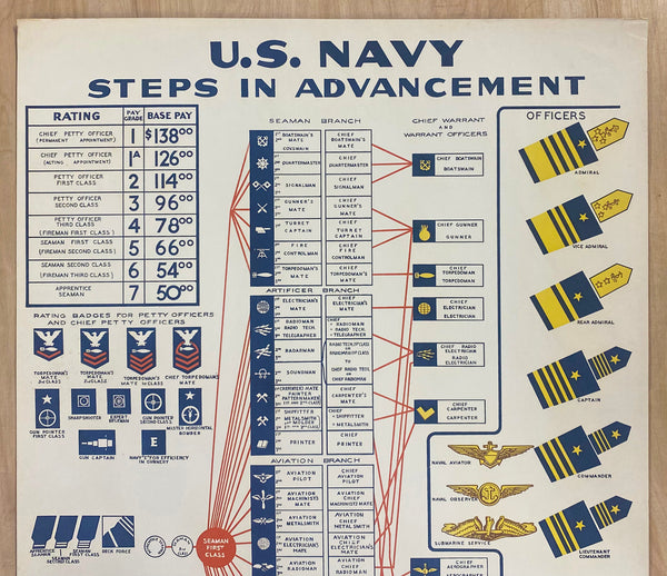 c.1942 U.S. Navy Steps In Advancement Rank Insignia Illinois WPA