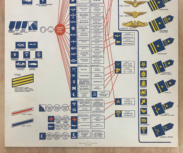 c.1942 U.S. Navy Steps In Advancement Rank Insignia Illinois WPA