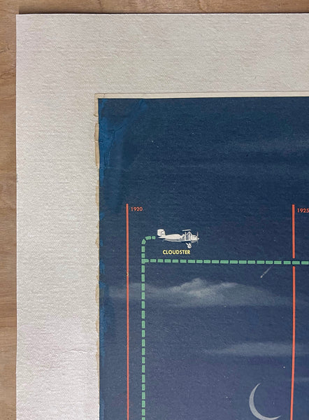 1960 Douglas Through The Years Aircraft Evolution by Jack H. Davis
