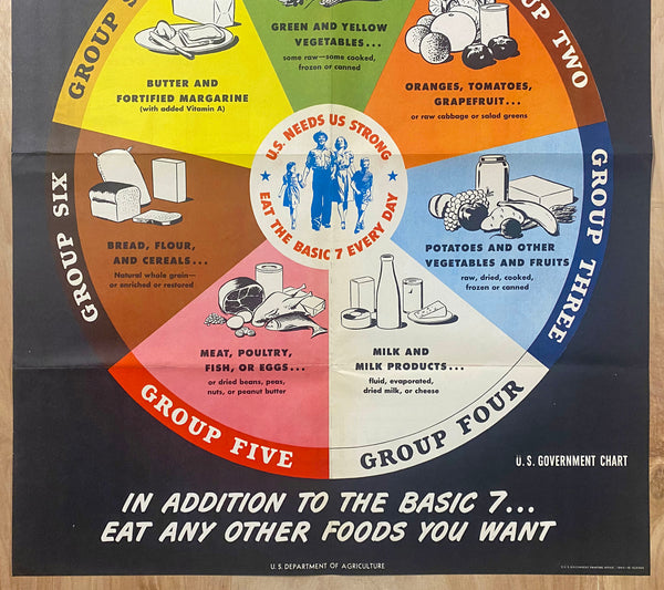 1943 For Health Eat 7 Basic Food Groups Every Day USDA WWII