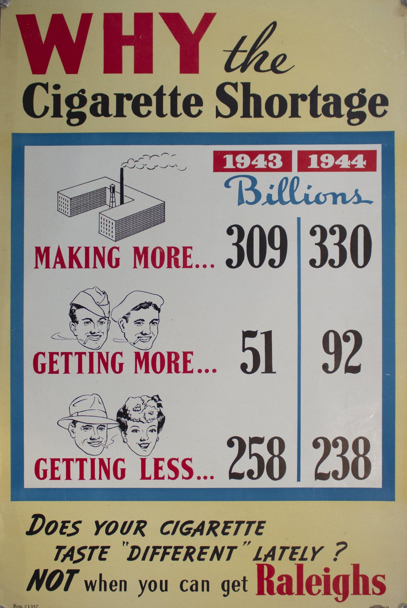 c. 1940s Raleigh Cigarettes Shortage - Golden Age Posters