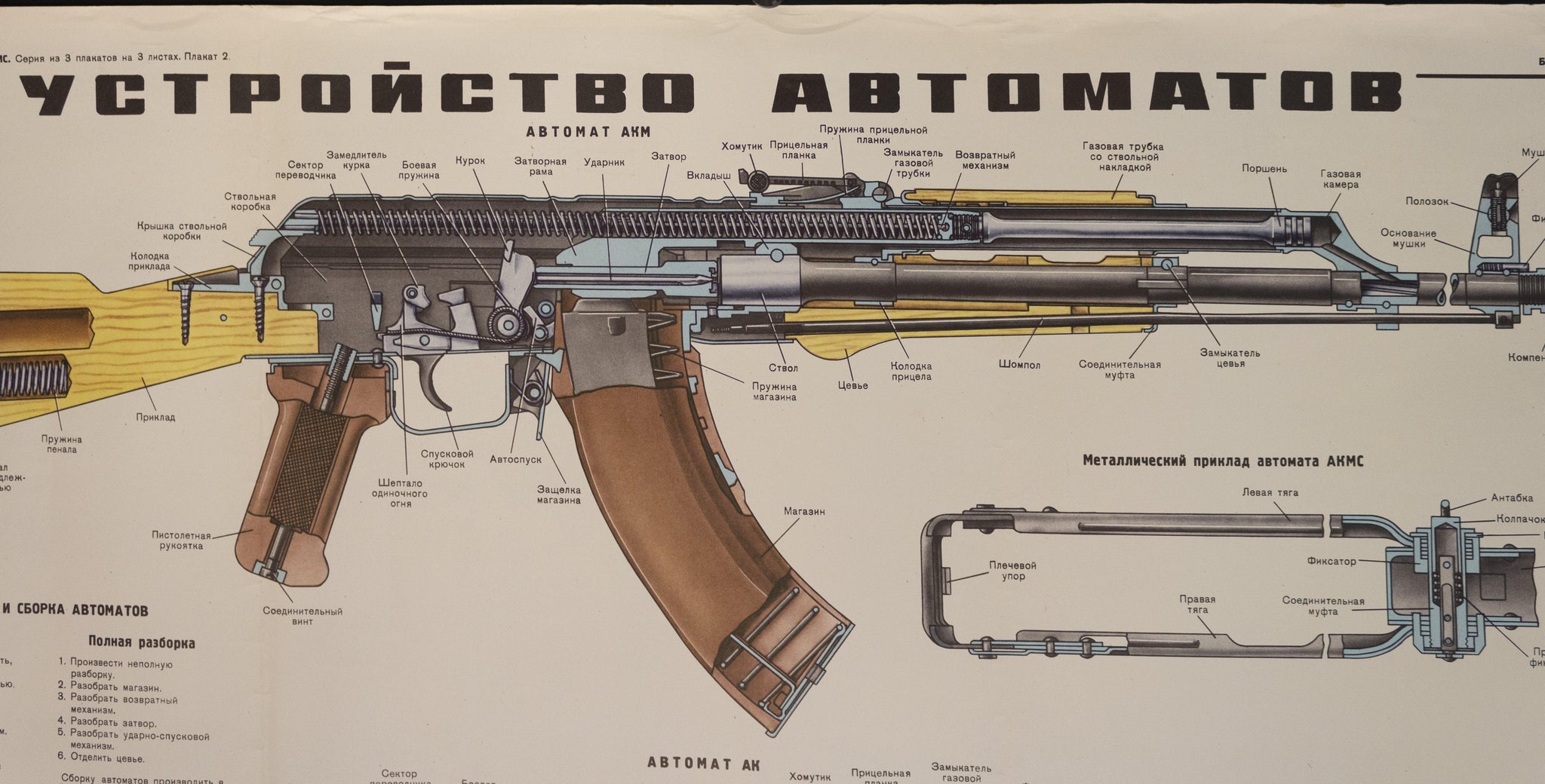 Akページ 1980 Russian AK 47 AKM SK47 Automatic Rifle Assembly Diagram