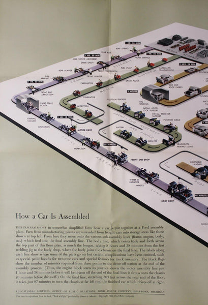 1953 How A Car Is Assembled by Antonio Petruccelli Ford Motor Company - Golden Age Posters