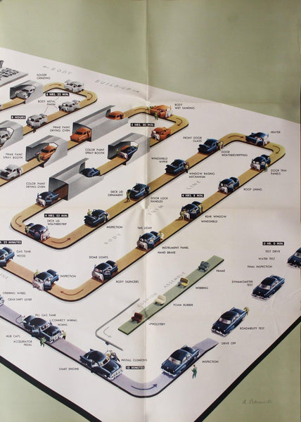 1953 How A Car Is Assembled by Antonio Petruccelli Ford Motor Company - Golden Age Posters