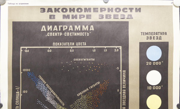 1970 Soviet Union Space Program Educational Patterns in the World of Stars Kosmicheskaya - Golden Age Posters