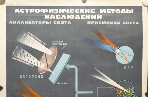 1970 Soviet Union Space Program Educational Astrophysics Methods Kosmicheskaya - Golden Age Posters