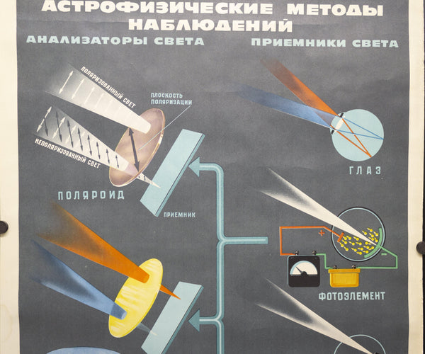 1970 Soviet Union Space Program Educational Astrophysics Methods Kosmicheskaya - Golden Age Posters