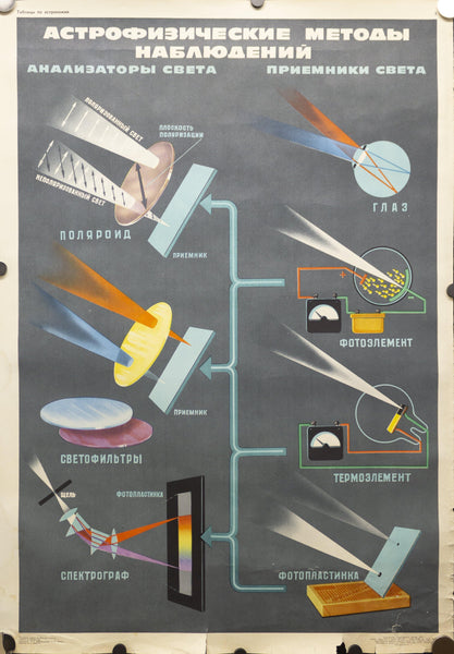 1970 Soviet Union Space Program Educational Astrophysics Methods Kosmicheskaya - Golden Age Posters