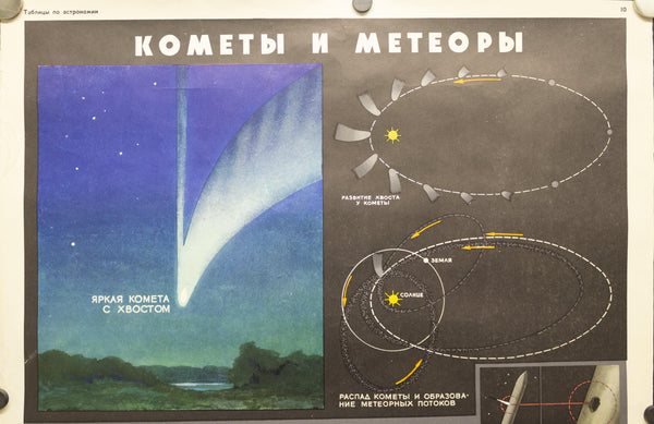 1970 Soviet Union Space Program Educational Comets and Meteors Kosmicheskaya - Golden Age Posters