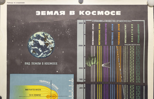 1970 Soviet Union Space Program Educational The Earth in Space Kosmicheskaya - Golden Age Posters