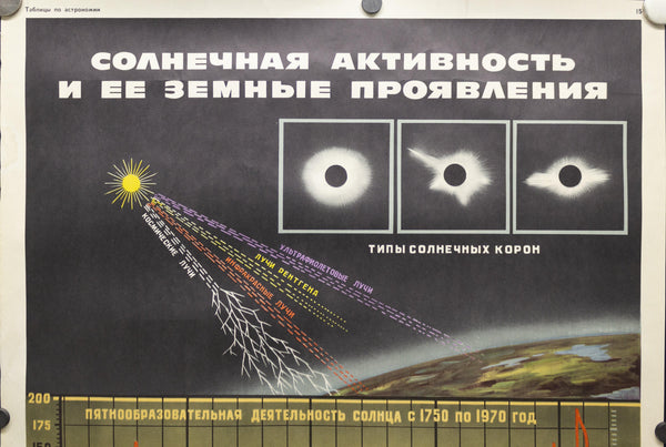 1970 Soviet Union Space Program Educational The Sun's Activity Kosmicheskaya - Golden Age Posters