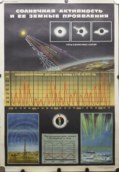 1970 Soviet Union Space Program Educational The Sun's Activity Kosmicheskaya - Golden Age Posters