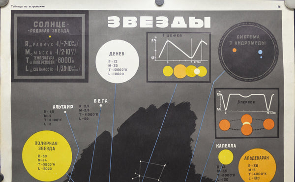 1970 Soviet Union Space Program Educational Stars Kosmicheskaya - Golden Age Posters