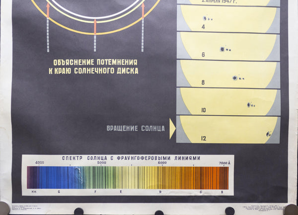 1970 Soviet Union Space Program Educational The Sun Kosmicheskaya - Golden Age Posters