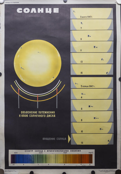1970 Soviet Union Space Program Educational The Sun Kosmicheskaya - Golden Age Posters