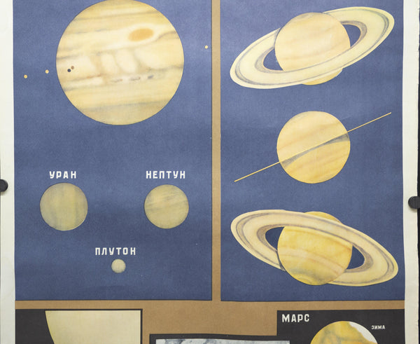 1970 Soviet Union Space Program Educational Planets Kosmicheskaya Programma - Golden Age Posters
