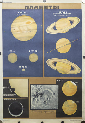 1970 Soviet Union Space Program Educational Planets Kosmicheskaya Programma - Golden Age Posters