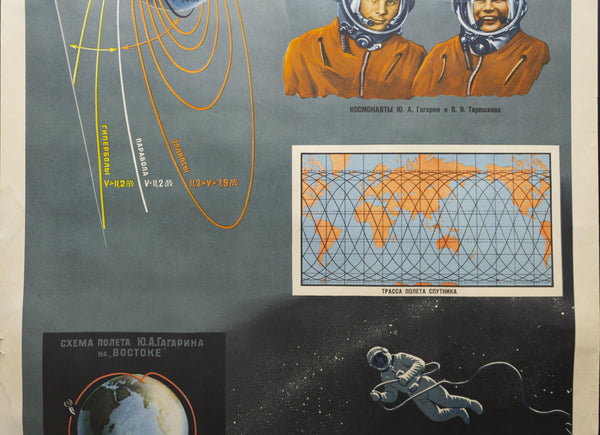 1970 Soviet Union Space Program Educational Space Flights Around the Earth Kosmicheskaya - Golden Age Posters