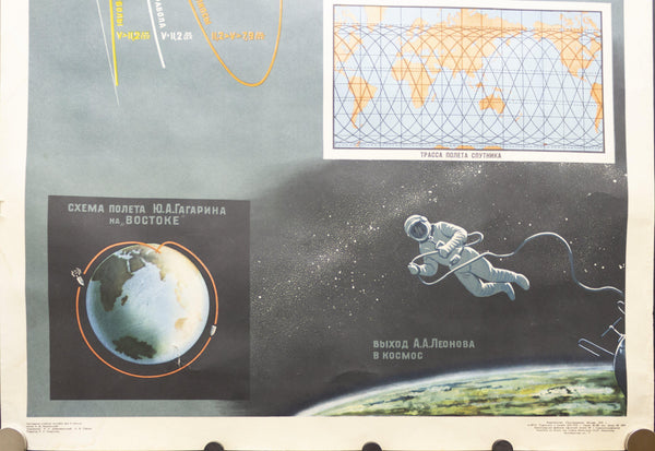 1970 Soviet Union Space Program Educational Space Flights Around the Earth Kosmicheskaya - Golden Age Posters