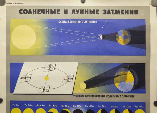 1970 Soviet Union Space Program Educational Sun and Moon Eclipses Kosmicheskaya - Golden Age Posters
