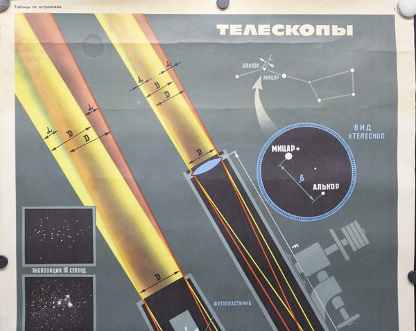 1970 Soviet Union Space Program Educational Telescopes Kosmicheskaya Programa - Golden Age Posters