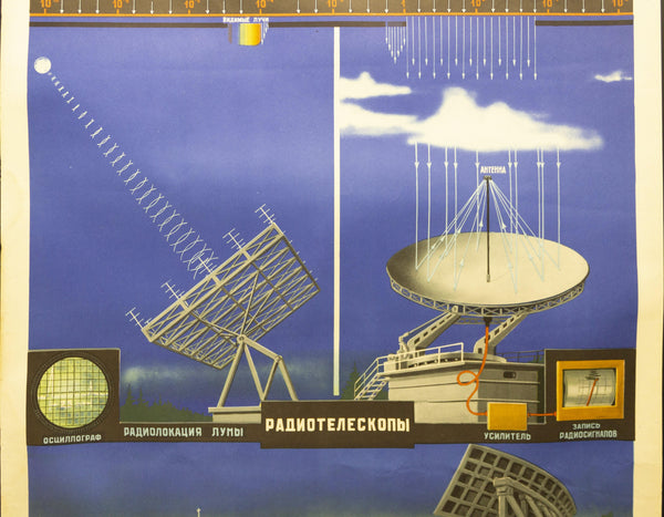 1970 Soviet Union Space Program Educational Radio Astronomy Kosmicheskaya - Golden Age Posters