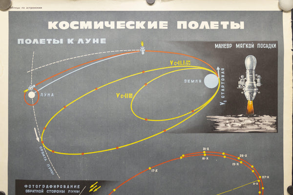 1970 Soviet Union Space Program Educational Space Flights Kosmicheskaya - Golden Age Posters