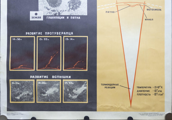 1970 Soviet Union Space Program Educational The Build of the Sun Kosmicheskaya - Golden Age Posters