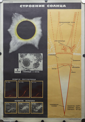 1970 Soviet Union Space Program Educational The Build of the Sun Kosmicheskaya - Golden Age Posters