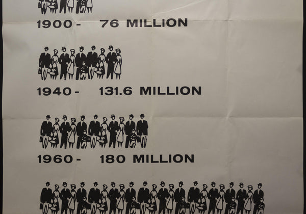 c.1970 Planned Parenthood United States Population Growth Census Poster - Golden Age Posters