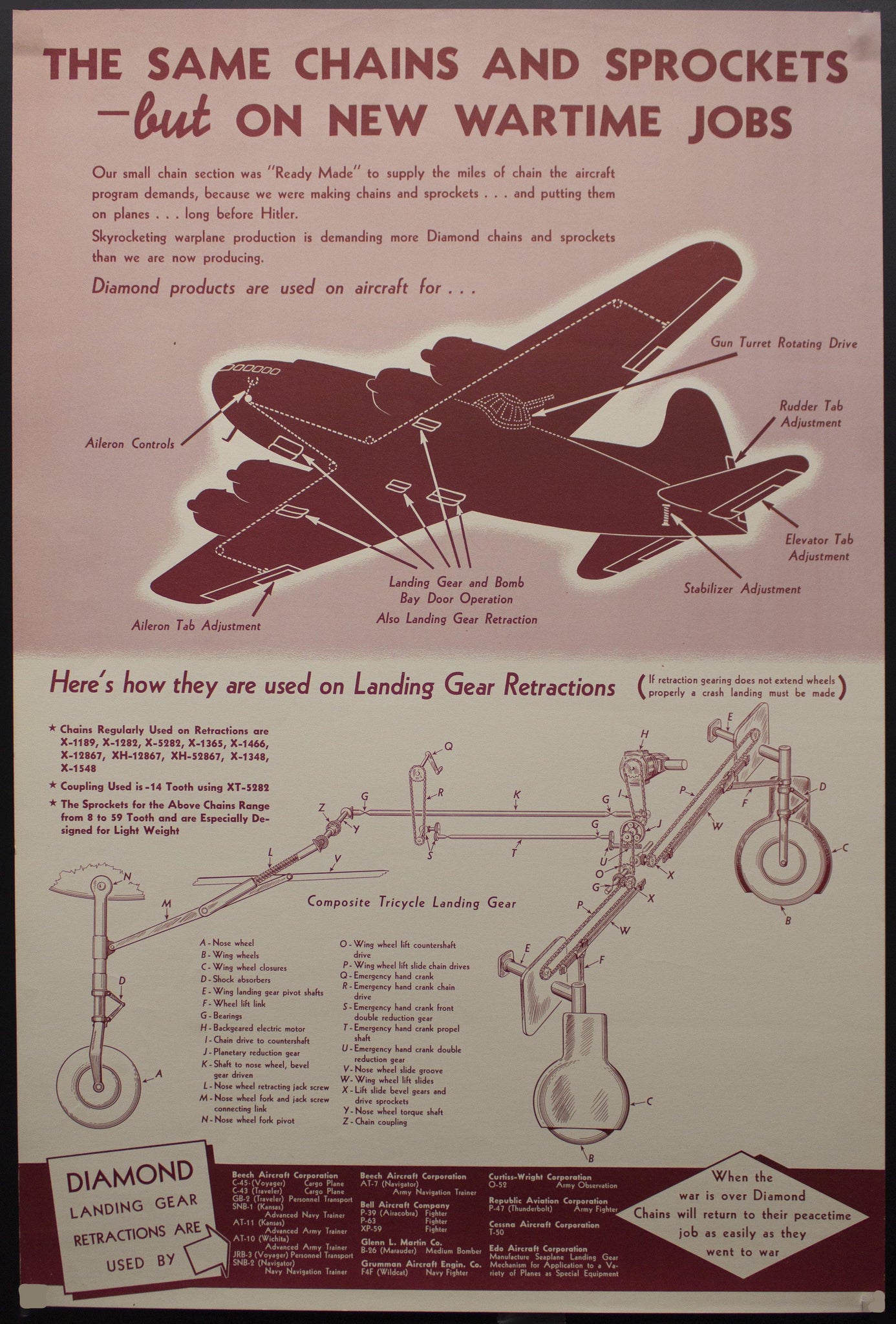 c.1943 Diamond Chain Co. WWII Factory Poster Landing Gear Retractions - Golden Age Posters