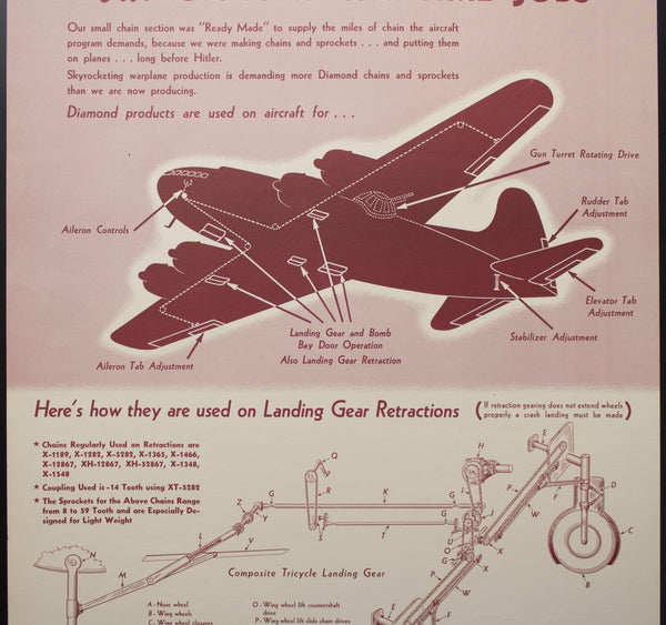 c.1943 Diamond Chain Co. WWII Factory Poster Landing Gear Retractions - Golden Age Posters