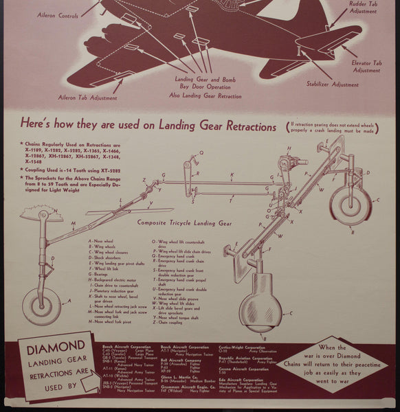 c.1943 Diamond Chain Co. WWII Factory Poster Landing Gear Retractions - Golden Age Posters
