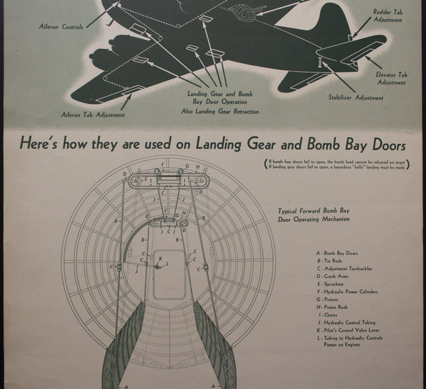 c.1943 Diamond Chain Co. WWII Factory Poster Bomber Bomb Bay Door Controls - Golden Age Posters