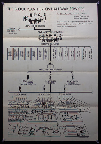 1942 The Block Plan For Civilian War Services OCD Defense Home Front WWII