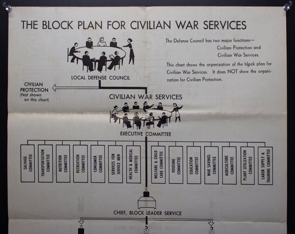 1942 The Block Plan For Civilian War Services OCD Defense Home Front WWII