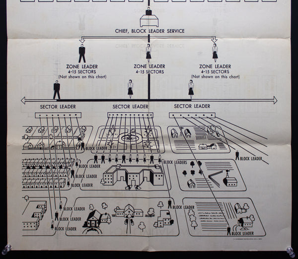 1942 The Block Plan For Civilian War Services OCD Defense Home Front WWII